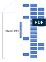 Mapa FARMACODINAMIA