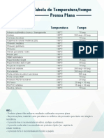 Tabela de Temperatura e Tempo - Prensa Plana