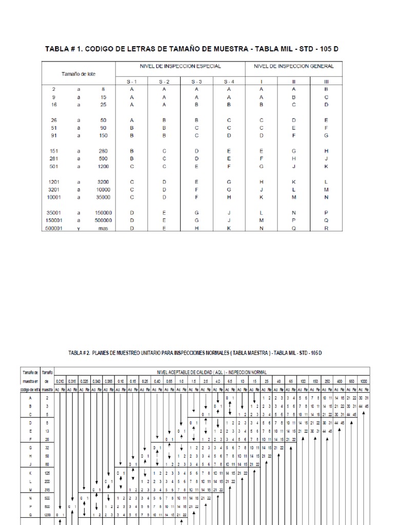 Tablas Aql para Muestreo PDF