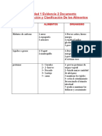 1.5 Actividad 1 - Evidencia 2 Documento Conceptualización y Clasificación de Los Alimentos