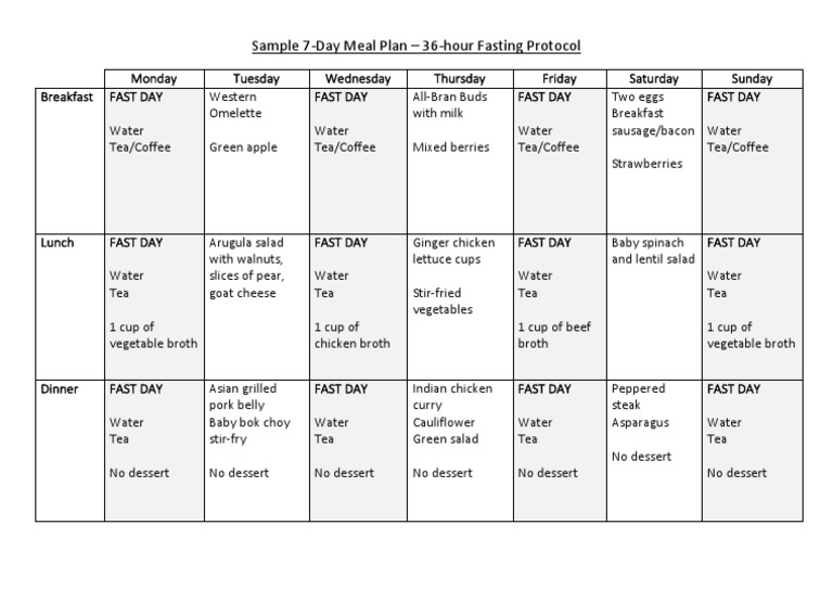 Obesity Code Sample 7 Day Meal Plan - 36 Hour Fasting Protocol | PDF