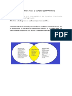 Diagrama de Venn o Cuadro Comparativo