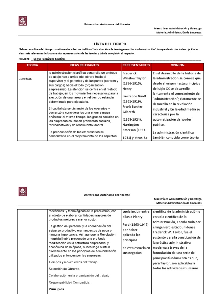 Teorías de Administración: Línea del Tiempo | PDF | Homeostasis | Liderazgo