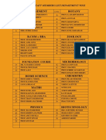 VVM College staff members list by department