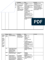 Cuadro Comparativo de Neuro Patologías