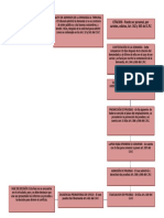 DIAGRAMA CIVIL 2