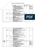 CP - Planificare Integrata