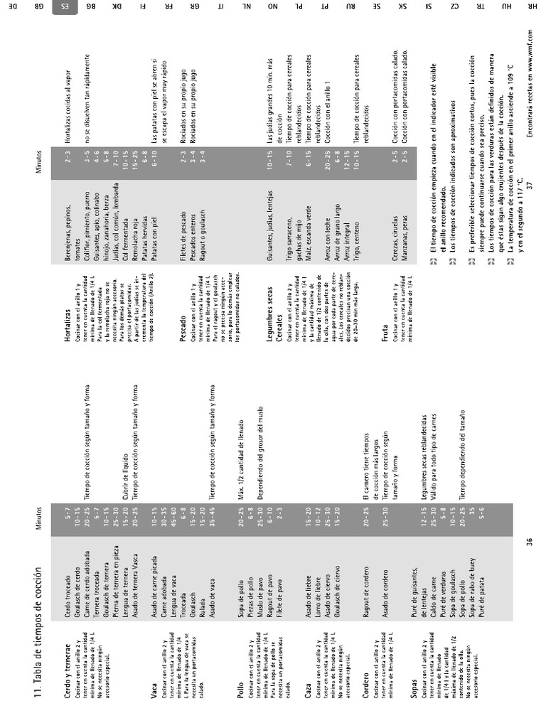 Tiempos Cocción Olla WMF Perfect PDF | PDF