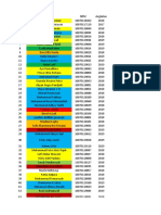 Data Oprec PPMB