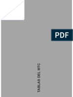 Rendimiento de Equipo PDF