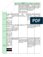 Tipos de Procesos