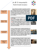 Historia de La Interpretación PDF