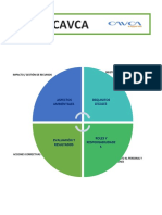 Ciclo de SGA