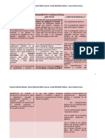 Cuadros Comparativos de Pensamiento Variacional y Modelacion Matematica