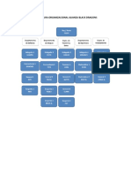 Estructura Organizacional Alianza BD