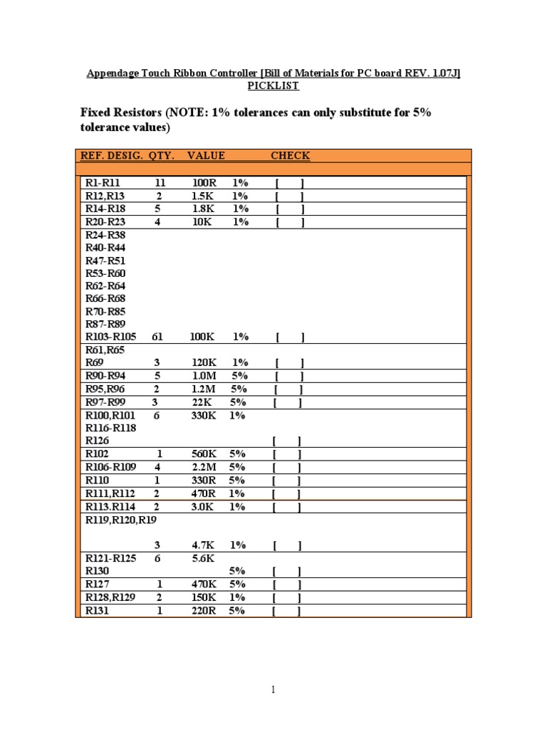 Fixed Resistors (NOTE 1 Tolerances Can Only Substitute For 5