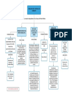 Organos de Control PDF