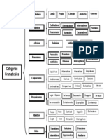 Cuadro Sinoptico Categorias Gramaticales