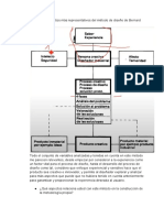 Taller de Métodos de Diseño Sofía Salgado López