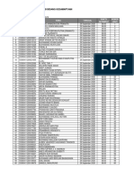 Jadwal Seleksi Kompetensi Bidang Kesamaptaan Lokasi Tes Propinsi Papua