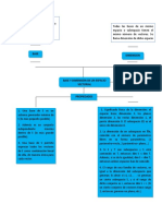 Aporte Colaborativo Mentefacto