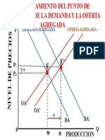 Desplazamientos de La DA y OA (Grafica)