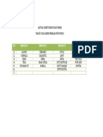 Jadwal Piket Mingguan FKMM Terbaru