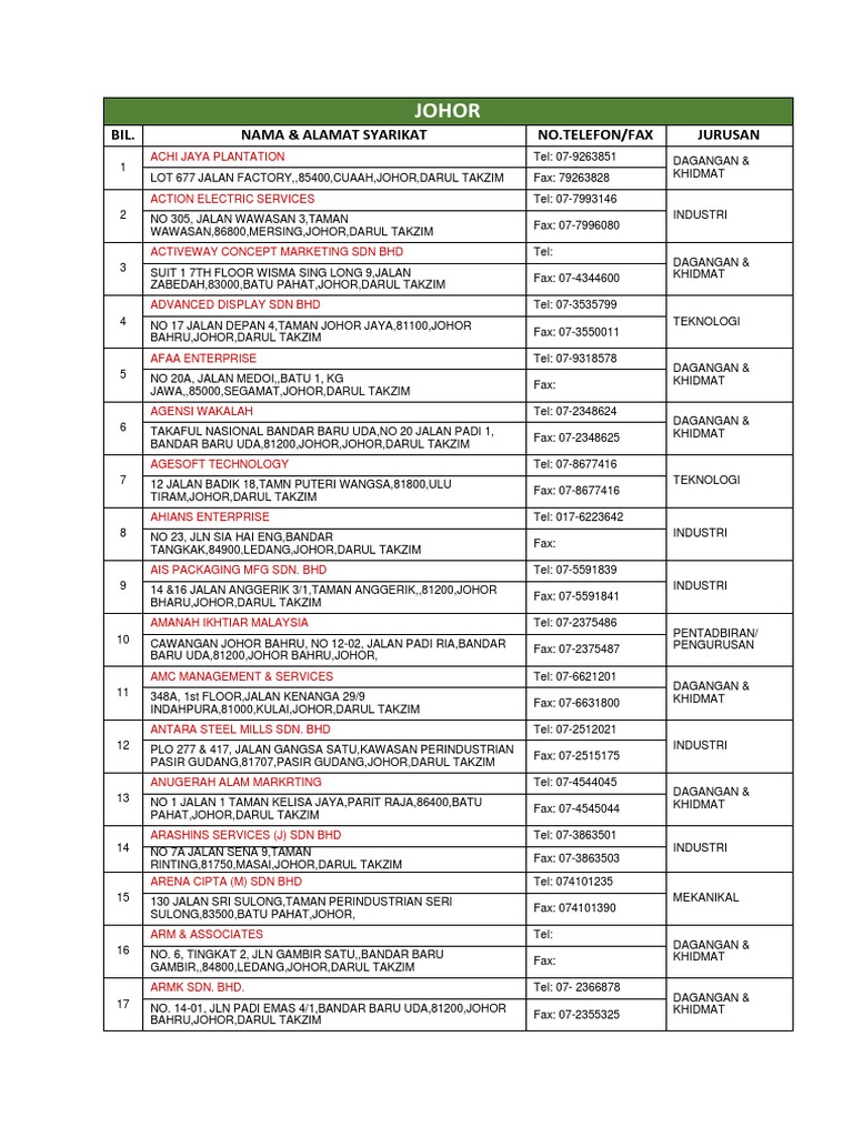 Senarai Nama Syarikat Di Johor