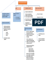 mapa conceptual Guias de practica clinica (gpc) ruth velazques.docx