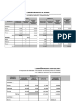 Presupuesto materiales y producción compañía