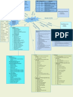 Mind Mapping Keseimbangan Energi PDF