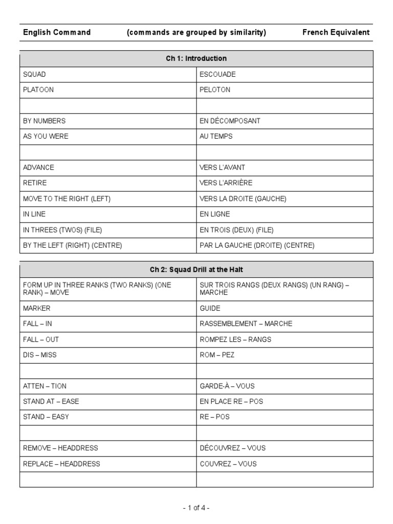 Commandes de drill en français | PDF