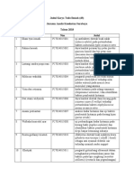 Judul Karya Tulis Ilmiah D3 2018