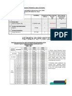 Remunerasi Personil