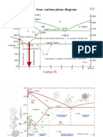 Module 3 Lecture 6 and 7 PDF