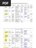 Hasil Kontak Tiap Perusahaan Untuk Pengiriman Proposal (Periode 1)