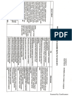Kisi Kisi Pre Test Pai 2019 PDF