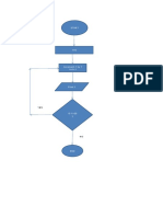 Flow Chart For FYBCOM.docx
