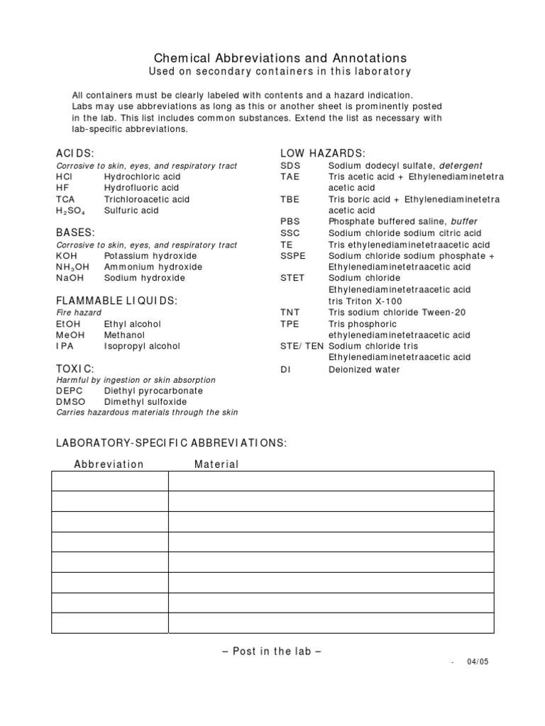 Chemical Abbreviations and Annotations Used On Secondary Containers in