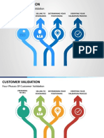 Four Phases of Customer Validation