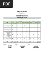 Table of Specification (Tos) : Borbon National High School