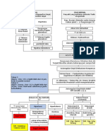 Acute Renal Failure