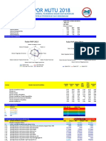 Radar PMP Antar Tahun Radar PMP 2018: Identitas