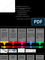 Linea Del Tiempo de Administracion de Proyectos PDF