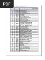 SVN Process Capability Strength List