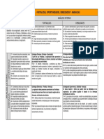 002 Ejemplo Analisis FODA Starbucks PDF