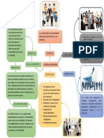 Mapa Mental Del Capital Humano Ing Gestion Empresarial PDF