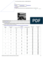 Tabel Carbon, Alloy and Stainless Steel Pipes - ASME - ANSI B36 (WWW - Engineeringtoolbox.com Steel-Pipes-Dimensions-D - 43.html)