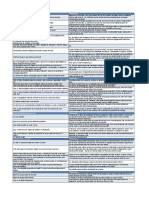 QA Conectare Case La ANAF PDF