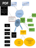 mind mapping 9 Satria Krisnanda.pdf